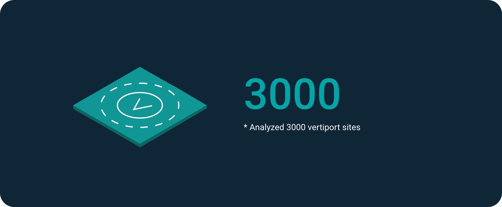 Unisphere analyzed 3000 vertiport sites