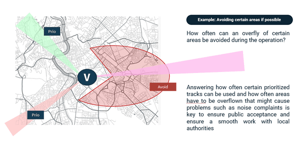 Map showing prioritized flight paths and an area to avoid near a Vertiport